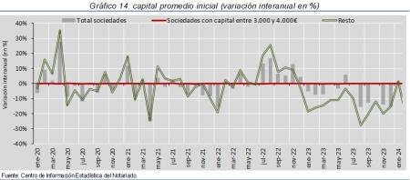 14.Sociedades_P_por_tipo