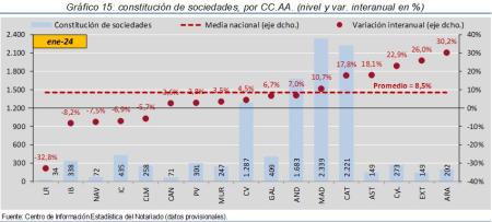 15.Sociedades_Q_CCAA