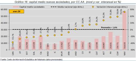 16. Sociedades_P_CCAA