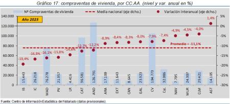 17.Vivienda_Q_CCAA_2023
