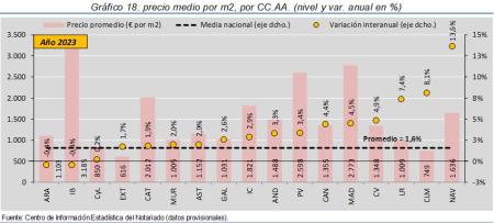18.Vivienda_P_CCAA_2023