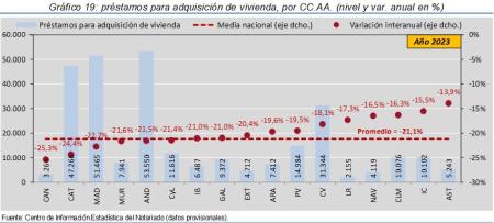 19.Hipotecas_Q_CCAA_2023