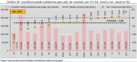 20.Hipotecas_P_CCAA_2023