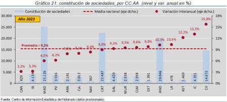 21.Sociedades_Q_CCAA_2023