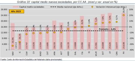 22.Sociedades_P_CCAA_2023