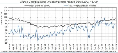 1.Vivienda_Q&P_índice