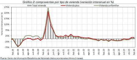 2.Vivienda_Q_por_tipo