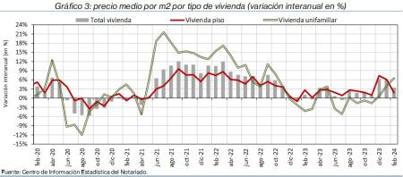 3.Vivienda_P_por_tipo