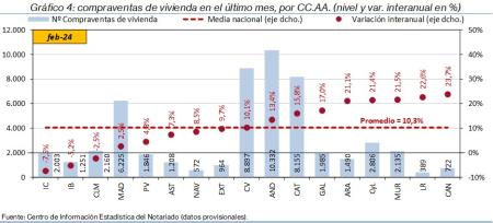 4.Vivienda_Q_CCAA