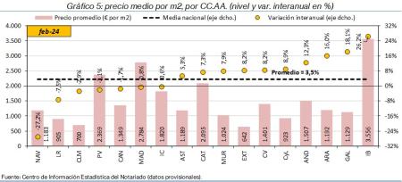 5.Vivienda_P_CCAA