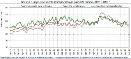 6.Vivienda_S_índice