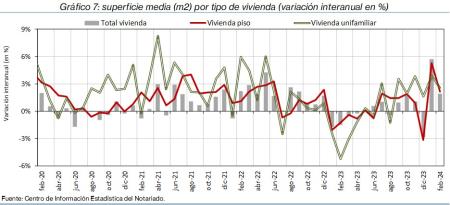 7.Vivienda_S_por_tipo