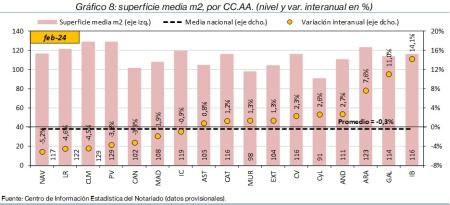 8.Vivienda_S_CCAA