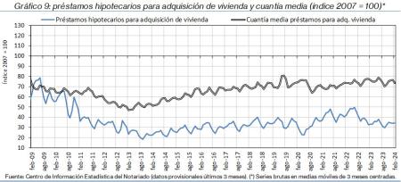 9.Hipotecas_Q&P_índice