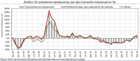 10.Hipotecas_Q_por_tipo