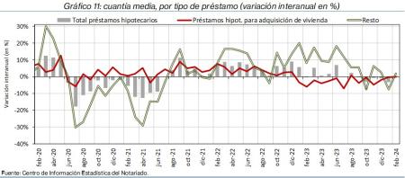 11.Hipotecas_P_por_tipo