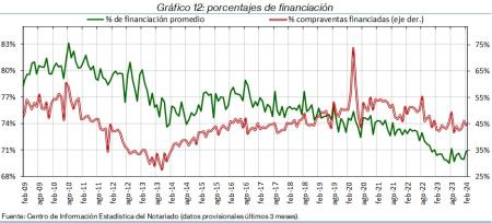 12.Hipotecas_%financ