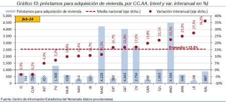 13.Hipotecas_Q_CCAA