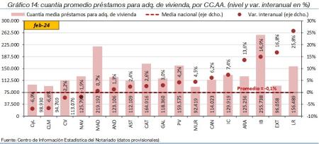 14.Hipotecas_P_CCAA