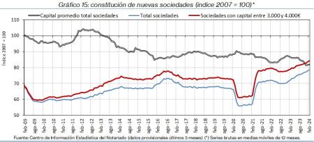 15.Sociedades_Q&P_índice