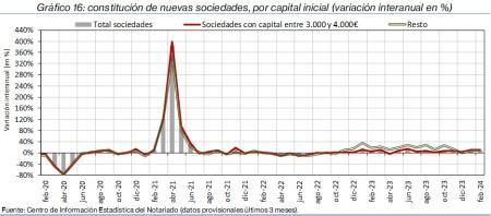 16.Sociedades_Q_por_tipo