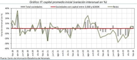 17.Sociedades_P_por_tipo