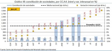 18.Sociedades_Q_CCAA