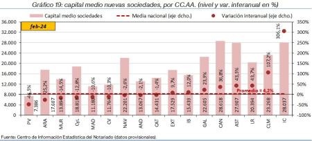 19. Sociedades_P_CCAA
