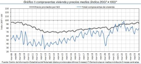 1.Vivienda_Q&P_índice