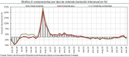 2.Vivienda_Q_por_tipo