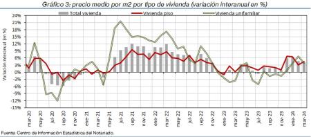 3.Vivienda_P_por_tipo