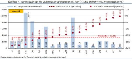 4.Vivienda_Q_CCAA