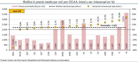 5.Vivienda_P_CCAA