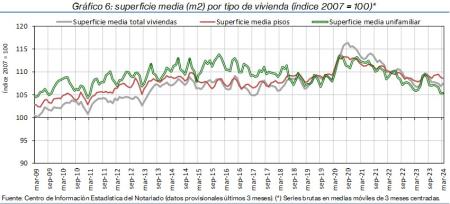 6.Vivienda_S_índice