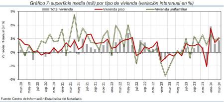 7.Vivienda_S_por_tipo