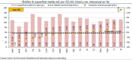 8.Vivienda_S_CCAA