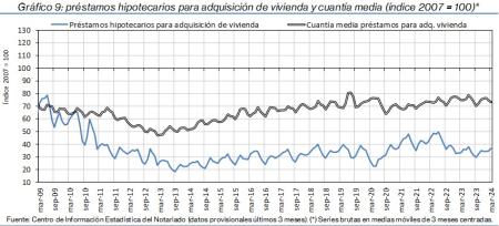 9.Hipotecas_Q&P_índice
