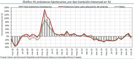 10.Hipotecas_Q_por_tipo