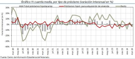 11.Hipotecas_P_por_tipo
