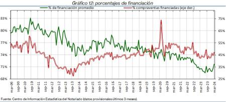 12.Hipotecas_%financ