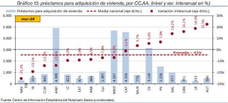 13.Hipotecas_Q_CCAA