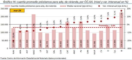 14.Hipotecas_P_CCAA