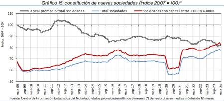 15.Sociedades_Q&P_índice