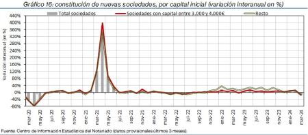 16.Sociedades_Q_por_tipo
