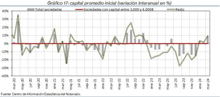 17.Sociedades_P_por_tipo