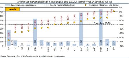 18.Sociedades_Q_CCAA