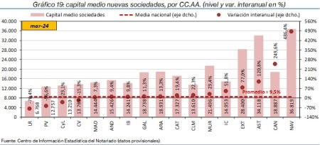 19. Sociedades_P_CCAA