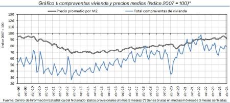 1.Vivienda_Q&P_índice