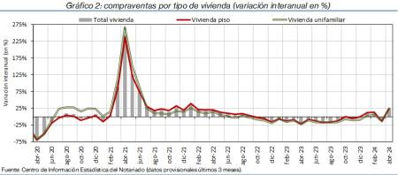 2.Vivienda_Q_por_tipo