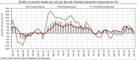 3.Vivienda_P_por_tipo